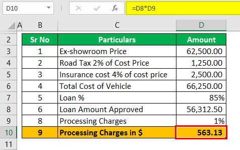 Auto Loan Calculator Example 1 (Processing Charges)