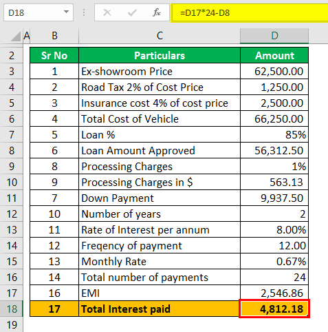 Auto Loan Calculator Example 1 (Total Interest Paid)