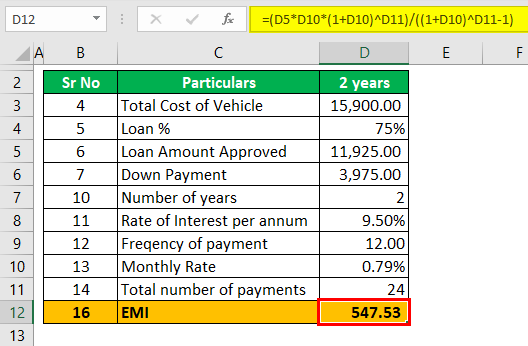 Auto Loan Calculator Example 2 (EMI)