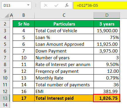 Auto Loan Calculator Example 2 (Total Interest paid for 3 years)