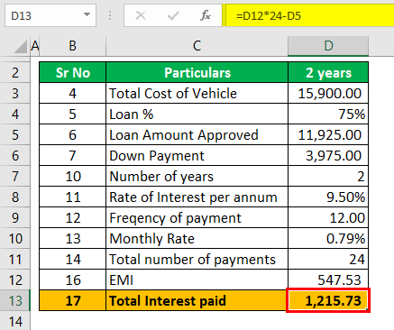 Auto Loan Calculator Example 2 (Total Interest paid)
