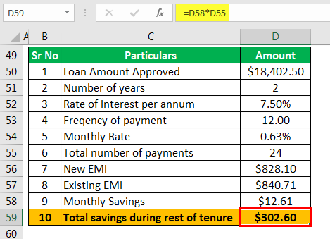 Auto Refinance Calculator - Example 1.6