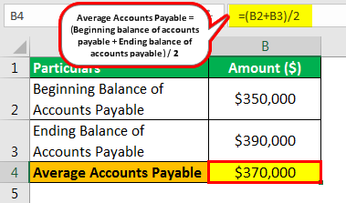 Average Payment Period Example 1