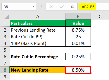 Example 1.3 - New Lending Rate