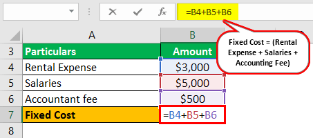 Break-even price Formula Example 1-1