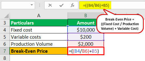 Break-even price Formula Example 2-1
