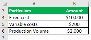 Given data Example 2