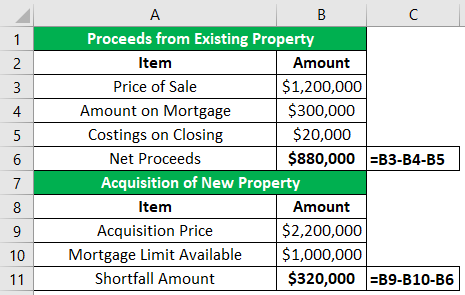Bridge Financing Examples