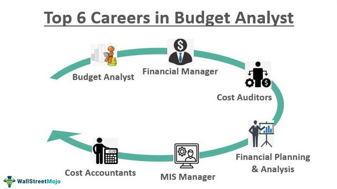 Careers-in-Budget-Analyst