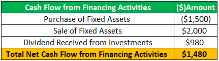 Cash Flow Statement Example