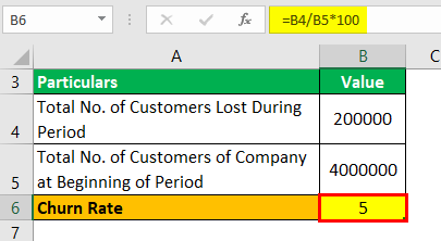Churn Rate Formula Example 1.2