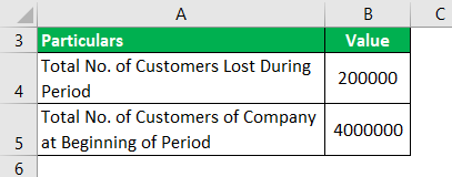 Churn Rate Formula Example 1