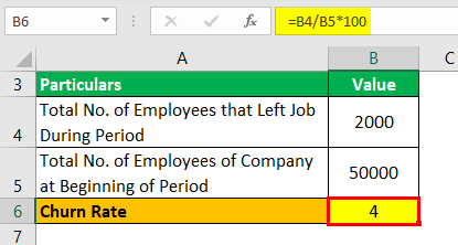 Example 2.2