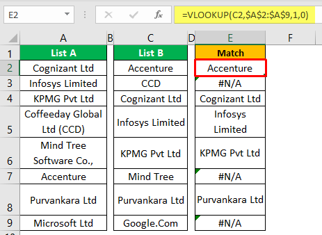 Compare Two Columns in Excel Example 1-6