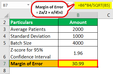 Confidence Interval Formula Example 2.1
