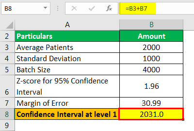 Confidence Interval Formula Example 2.3