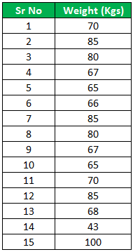 Confidence Interval Formula Example 3