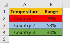 Count number of cells in Excel Intro Example