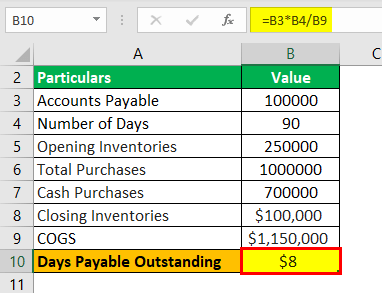 Days Payable Outstanding Formula Example 2.3