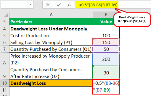 Deadweight loss Example 3-1