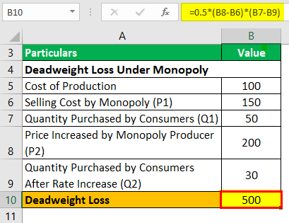 Deadweight loss Example 3-2