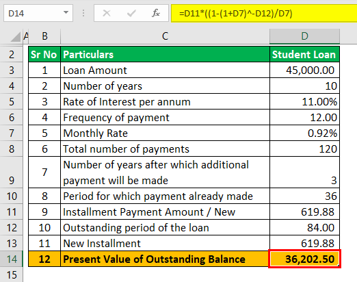 Debt Consolidation Calculator Example 2 (Present Value)