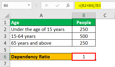 Dependency Ratio Calculation