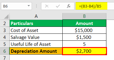 Depreciation Formula Example 1.2