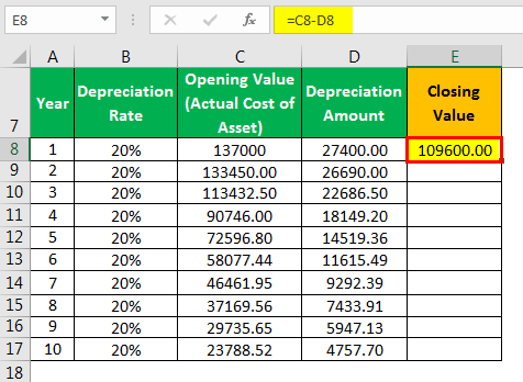 Depreciation Formula Example 2.3