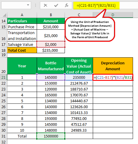 Depreciation Formula Example 3.2