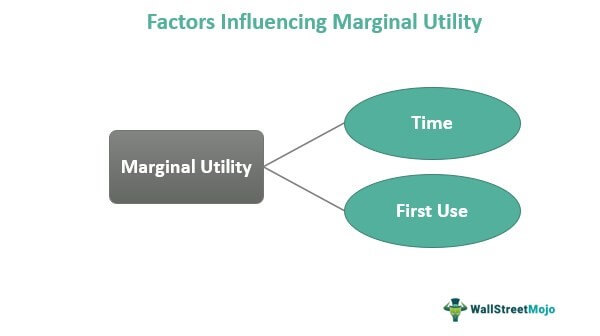 Factors