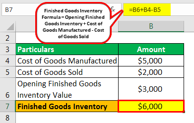 Finished Goods Inventory Example 1