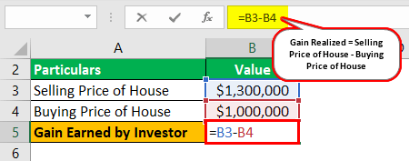 Gain Formula equation 2.1