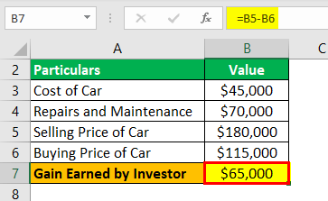 Gain Formula equation 3.2