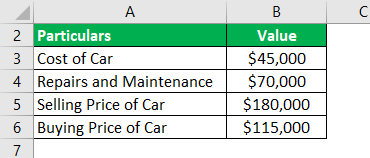 Gain Formula equation 3