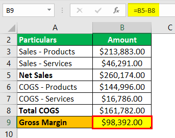 Gross Margin Formula Example 1.2