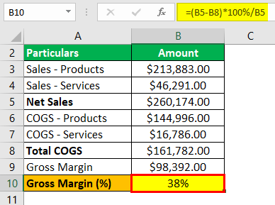 Gross Margin Formula Example 1.4