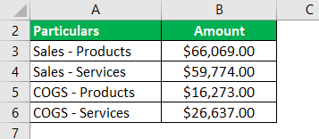 Gross Margin Formula Example 1