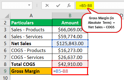 Gross Margin Formula Example 2.1