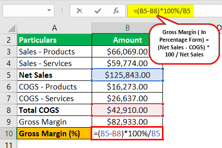 Gross Margin Formula Example 2.3