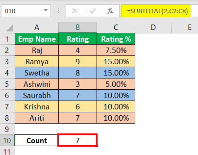 How to Count Cells with Color in Excel Example 1.4