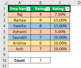 How to Count Cells with Color in Excel Example 1.5