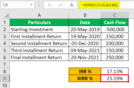 IRR vs XIRR Example 1-7