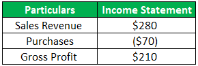 Income Statement Example-1