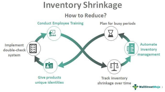 Inventory-Shrinkage