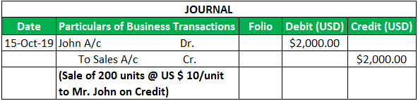 Journal Entry Format Example 4