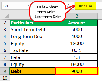 Levered Beta Formula Example 2.1