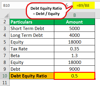 Levered Beta Formula Example 2.2