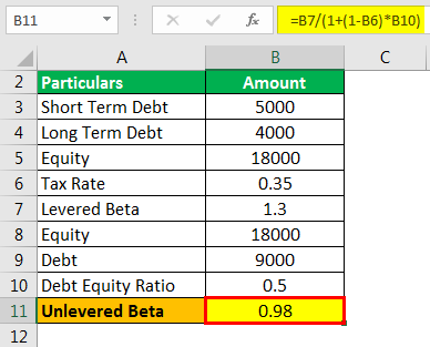Levered Beta Formula Example 2.4