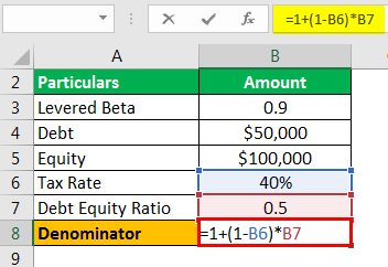 Levered Beta Formula Example 4.2